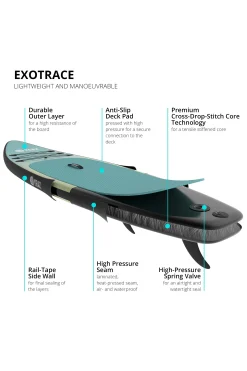 Tabla De Sup Yeaz Le Club Exotrace